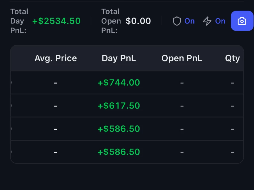 Tableau de bord affichant +2 534,50 $ de PnL sur la journée